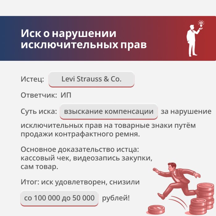 Картинка Нарушение исключительных прав на товарные знаки «Levi’s»